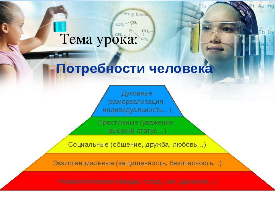 Сфера потребностей человека. Тема потребности человека. Духовные потребности человека. Слайд потребности человека. Потребности человека фото.